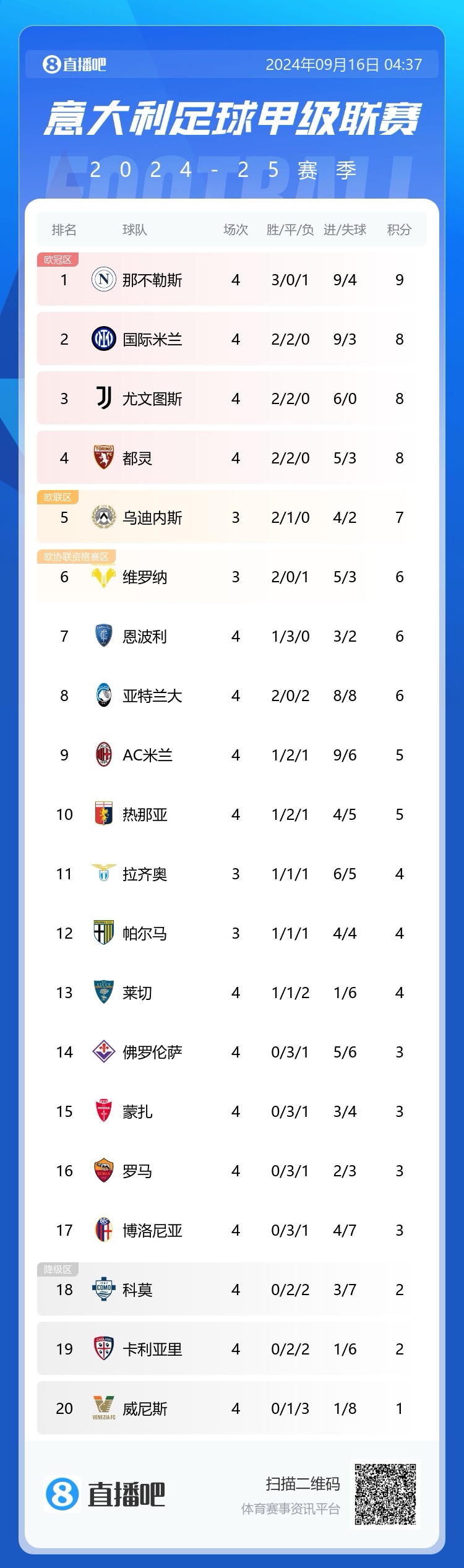 关于尤文图斯客场不敌，积分榜混战的信息