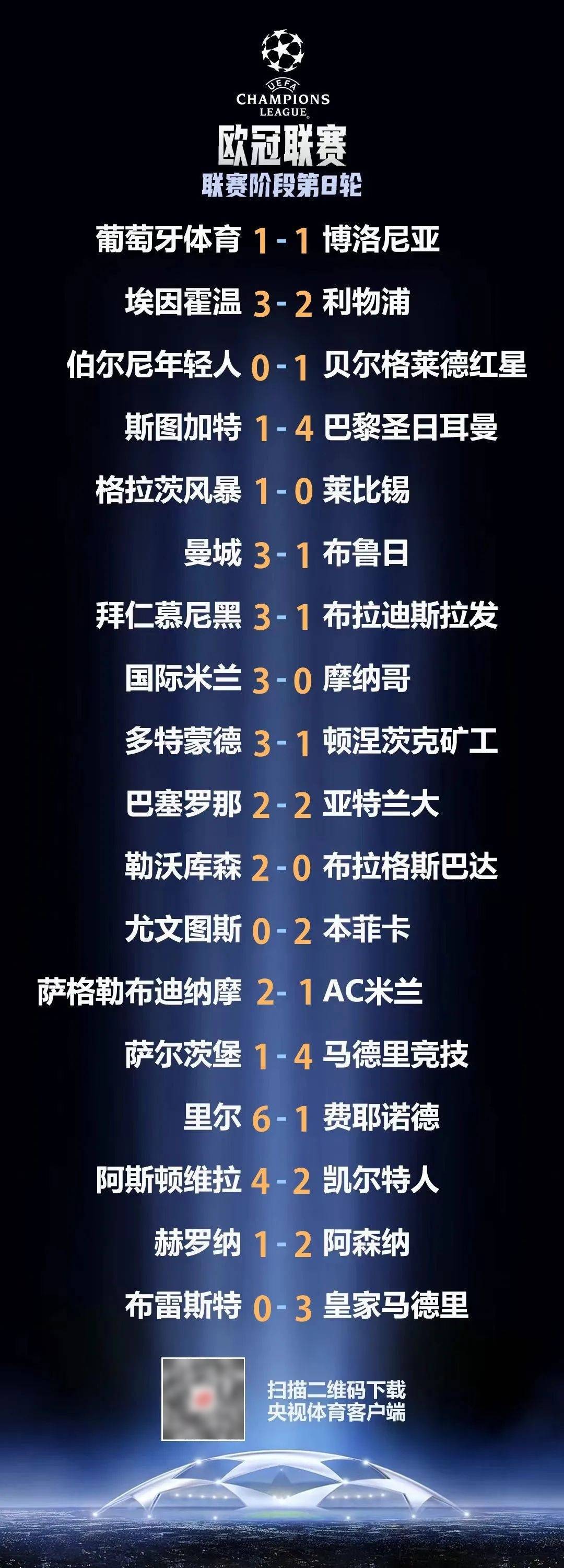 关于格拉纳达挺进淘汰赛，欧冠之路颇具看点的信息
